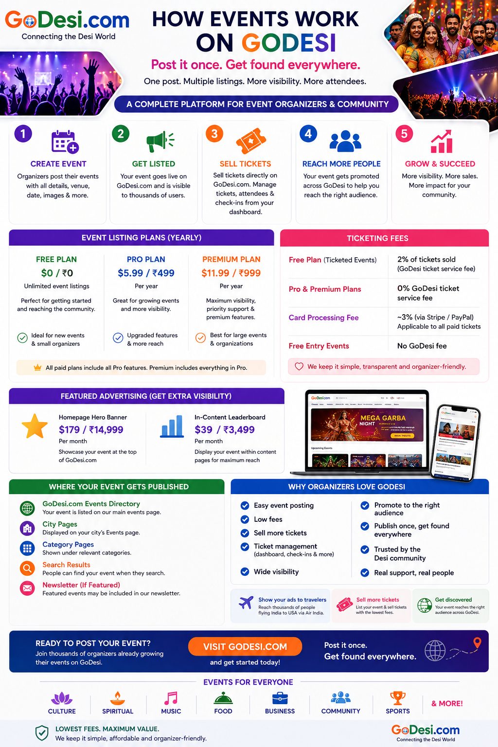 GoDesi Launches Free All-in-One Directory Connecting the Global Desi Community — Businesses, Events, News and Marketplace in One Place